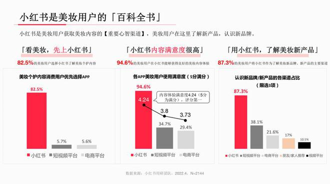 建议美妆品牌做小红书种草的原因