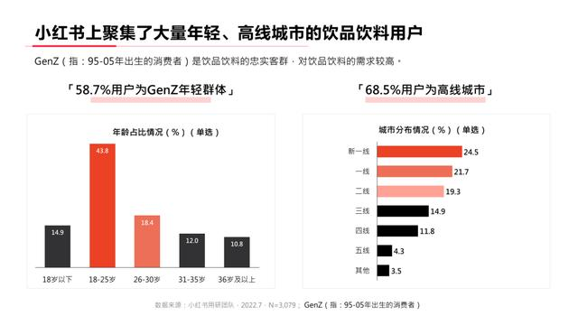 浅析小红书种草笔记的“流量密码”