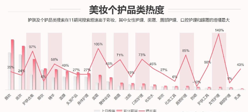 浅析各行业在小红书上的发展趋势及热门内容