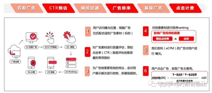 浅析小红书信息流广告的作用