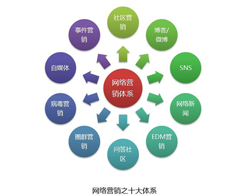 建设网站,成都网站制作