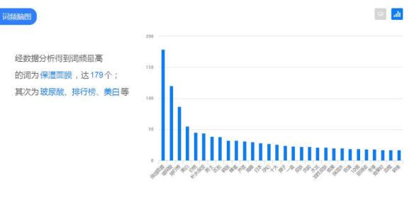 了解用户痛点 实现高效种草
